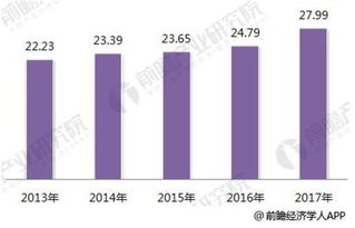 2018年智能制造行業(yè)分析 國產(chǎn)化、知識紅利與數(shù)據(jù)服務(wù)驅(qū)動產(chǎn)業(yè)升級