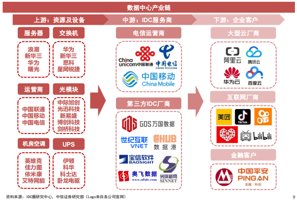 數字經濟核心基建！數據中心迎政策利好，產業鏈受益上市公司一覽