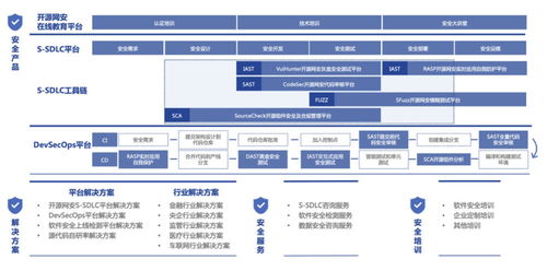 開源網安完成億元級別B輪融資，琥珀資本領投助力網絡安全技術創(chuàng)新