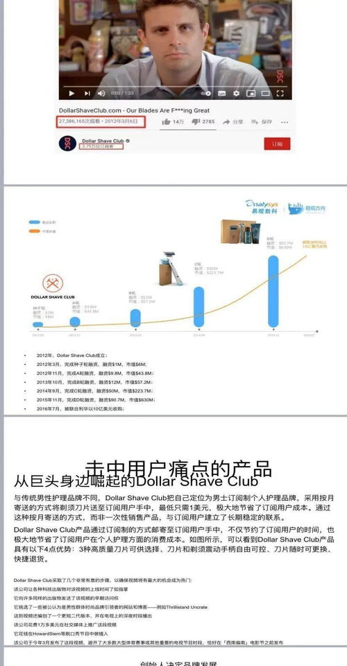 D2C產品的現(xiàn)狀與未來發(fā)展趨勢 以網絡與信息安全軟件開發(fā)為例