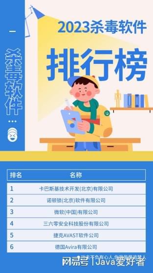 2023年度殺毒軟件權(quán)威評(píng)測(cè)與推薦 守護(hù)您的數(shù)字世界安全