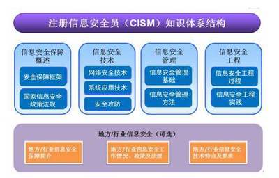 對未來迷茫？是時(shí)候找準(zhǔn)人生方向了！