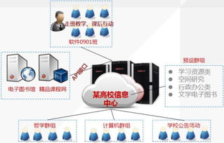 愛數(shù)AnyShare助西安電子科技大學(xué)搭建文檔私有云，以數(shù)字技術(shù)服務(wù)驅(qū)動(dòng)智慧校園建設(shè)